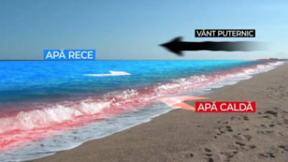 Veste neplăcută pentru turiștii de pe litoral. De ce scăldatul va fi o aventură în zilele următoare