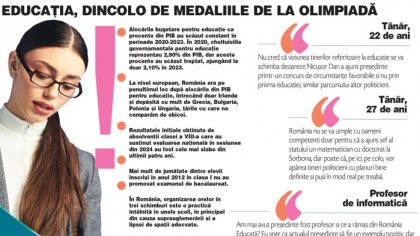 GEN Z Trends. Alegerea unui olimpic la matematică în funcţia de preşedinte poate deveni un model pentru tineri? Profesor: Am avut un profesor preşedinte şi ce a rămas din România Educată? Sunt necesari ani pentru a vedea dacă putem vorbi de un model
