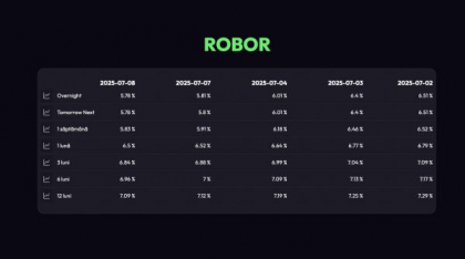 ROBOR explicat simplu. Impactul asupra ratelor și unde îl poți verifica gratuit, zilnic