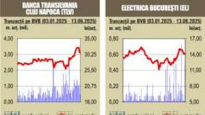 Cresteri la BVB, in ciuda confruntarilor din Orientul Mijlociu