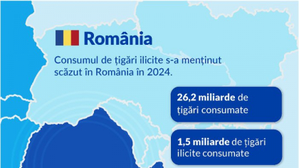 Raport KPMG: Cel mai ridicat nivel de consum de ţigări ilicite în UE din ultimii 10 ani. Consumul ilicit de ţigări în România, medie anuală de 5,9% în 2024