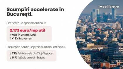 Indicele Imobiliare.ro: Surpriză pe piața imobiliară în pragul alegerilor – prețurile apartamentelor noi au explodat în București. Ce se întâmplă în celelalte orașe?