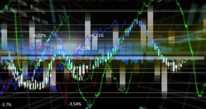 Bursa creşte cu 1,5% şi atinge al patrulea maxim la rând. Plus 5,4% pe Transgaz, 4% la Banca Transilvania şi 2,5% pe Romgaz. BET mai are nevoie de 1,6% pentru a depăşi 20.000 de puncte