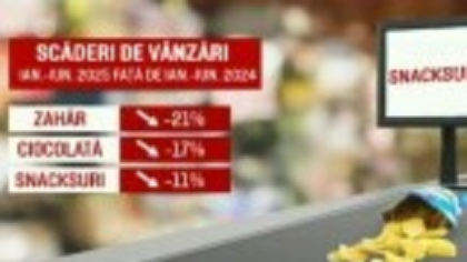 Taxele pe zahăr își fac efectul: Vânzările de dulciuri și sucuri scad accelerat în România