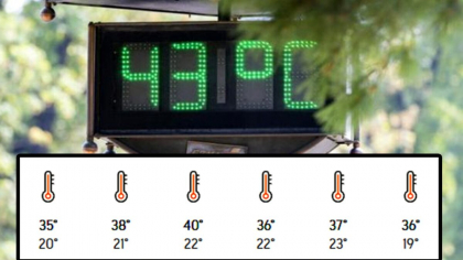 Meteorologii Accuweather anunță un nou val de caniculă în România, cum n-a mai fost. Pe ce dată începe