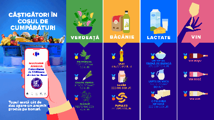 Comunitatea Act for Good, Carrefour: profilul de consum a 3 milioane de utilizatori