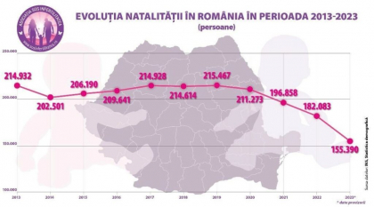 Sute de pacienți au trimis mesaje autorităților pentru deblocarea Programului de Fertilizare in Vitro