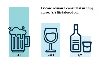 Industria băuturilor spirtoase vrea cum recomandă OMS - impozitare armonizată, bazată pe conţinutul de etanol al băuturilor