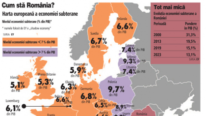 Harta economiei subterane din Europa: Cu 13,1% pondere în PIB a economiei subterane, România este „lider“ în UE şi e depăşită în Europa de ţări precum Turcia şi Serbia