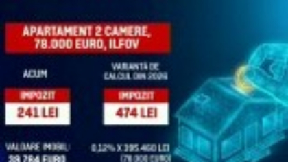 Impozitul pe proprietate va crește de la 1 ianuarie. Va fi calculat după „valoarea reală”, de piață, a locuinței