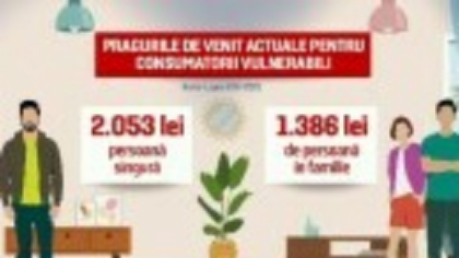 Schema de sprijin pentru plata energiei va fi eliminată de la 1 iulie. Doar persoanele vulnerabile vor putea beneficia