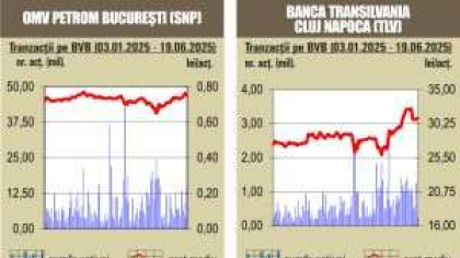 BVB Deprecieri pentru majoritatea indicilor
