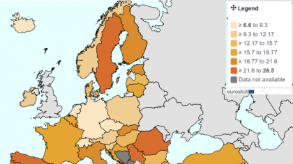 România are printre cele mai ridicate procente de tineri fără loc de muncă, cu o medie de 23,9% în 2024, depăşită doar de Suedia şi Spania