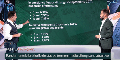 Dobânzile la obligațiunile României cresc: Sunt riscuri pe termen lung? – Pastila Financiară by Mediafax