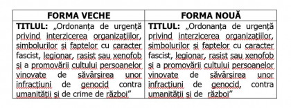 Proiectul de lege împotriva antisemitismului pe înțelesul tuturor