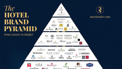 Ce e lux în România e „clasa de mijloc“ în lume. Piaţa hotelieră de lux din România, foarte restrânsă, e departe de a se încadra în topul mondial. Niciunul dintre brandurile de top din lume nu are prezenţă locală