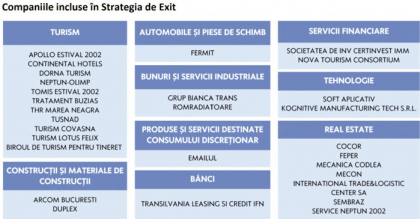 Bursă. Acţionarii Transilvania Investments au aprobat strategia de exit pentru restructurarea portofoliului şi eliberarea de capital de peste 300 de milioane de lei. Va reuşi fondul să identifice cumpărători?