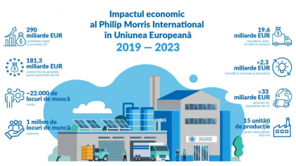 Investiții în inovație, locuri de muncă și reziliență industrială pentru un viitor fără fum „Fabricat în Europa”