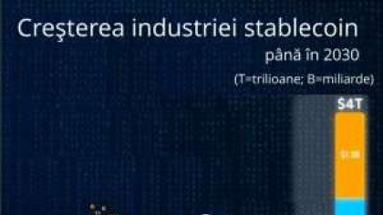 Piata criptomonedelor stabile creste rapid