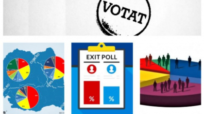EXIT POLL CURS 18 MAI 2025: Nicuşor Dan – 54,9%, George Simion – 45,1%