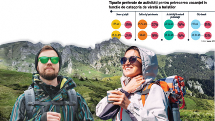 Atenționare pentru românii care călătoresc în Bulgaria sau în Grecia înainte de vacanța de 1 mai: Timpi măriți de așteptare la trecerea frontierei