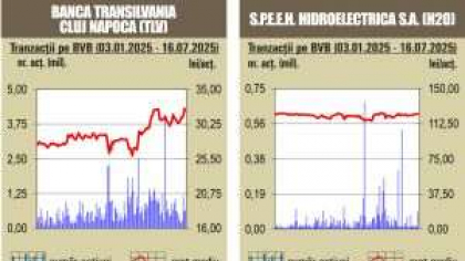 BVB Nou record istoric pentru BET