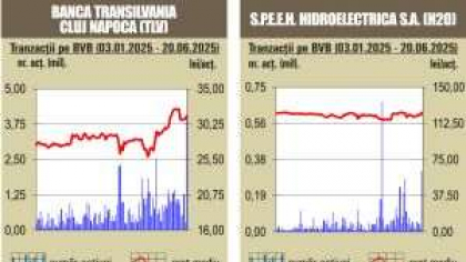 BVB Aprecieri pentru majoritatea indicilor