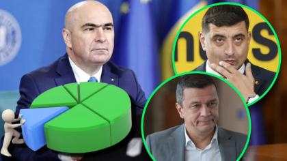 Ilie Bolojan, desființat de sondajul CURS. Premierul pierde încrederea românilor. PSD: „Nu e de mirare această prăbușire. Românii nu vor să mai plătească pentru orgoliile unui premier care pare tot mai desprins de România reală”