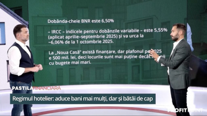 Credite și dobânzi: Cum se transformă viața financiară a românilor – Pastila Financiară by Mediafax