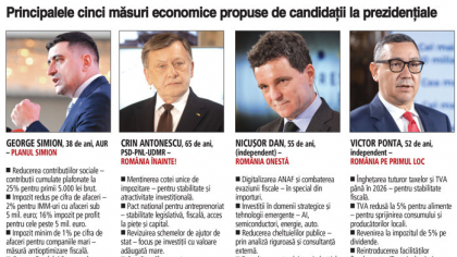Alegeri cruciale pentru Cotroceni pentru următorii zece ani: ce direcţii economice propun candidaţii şi cum îşi joacă şansele prin promisiuni de măsuri fiscale. Într-un moment crucial pentru economia României, electoratul este chemat să cântărească nu doar promisiunile, ci şi fezabilitatea acestora