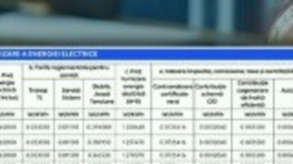 Din iulie, facturile la energie se vor dubla pentru mulți consumatori, după liberalizarea pieței. Cine va beneficia de ajutor