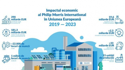 Impactul economic al Philip Morris International în Uniunea Europeană