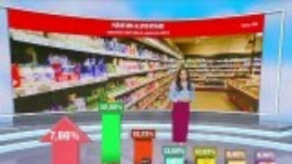 Topul scumpirilor în ultimul an. Tarife mai mari cu 69% la energie, prețuri mai mari cu 32% la fructe proaspete