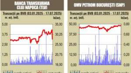 BVB Cresteri pentru indici, intr-o zi cu aprecieri ale pietelor europene