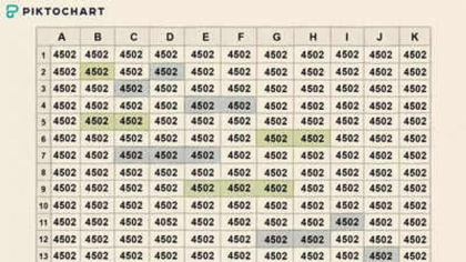 Test IQ pentru genii. Doar o persoană cu inteligență peste medie și o gândire practică poate găsi numărul „4052” în doar 8 secunde