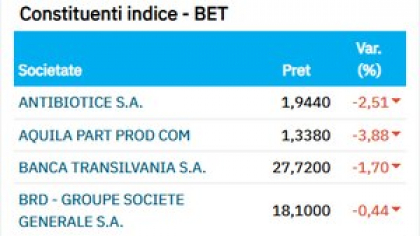 Bursa reacționează negativ după victoria lui Simion. Economiștii se tem de creșterea costurilor de împrumut