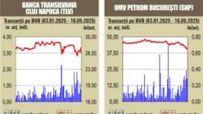 Cresteri masive la BVB, in ultima sedinta de dinaintea anuntarii rezultatelor alegerilor prezidentiale