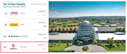 Transavia, producător de carne de pasăre fondat de Ioan Popa, şi-a crescut valoarea portofoliului de branduri cu 10% în 2025 până la 115 mil. euro. Fragedo, principalul motor de creştere