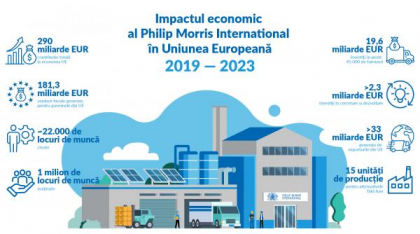 Impactul economic al Philip Morris International în Uniunea Europeană