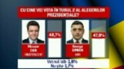 Ultimul sondaj înainte de alegeri. Pe cine preferă românii la Cotroceni. Diferența este foarte mică
