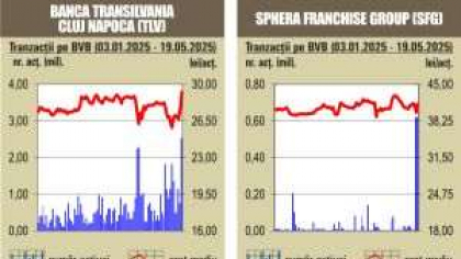 Votul pro-european aduce optimism pe pietele financiare din tara